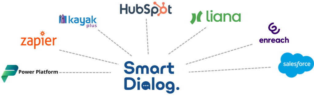 Smartdialog integrations