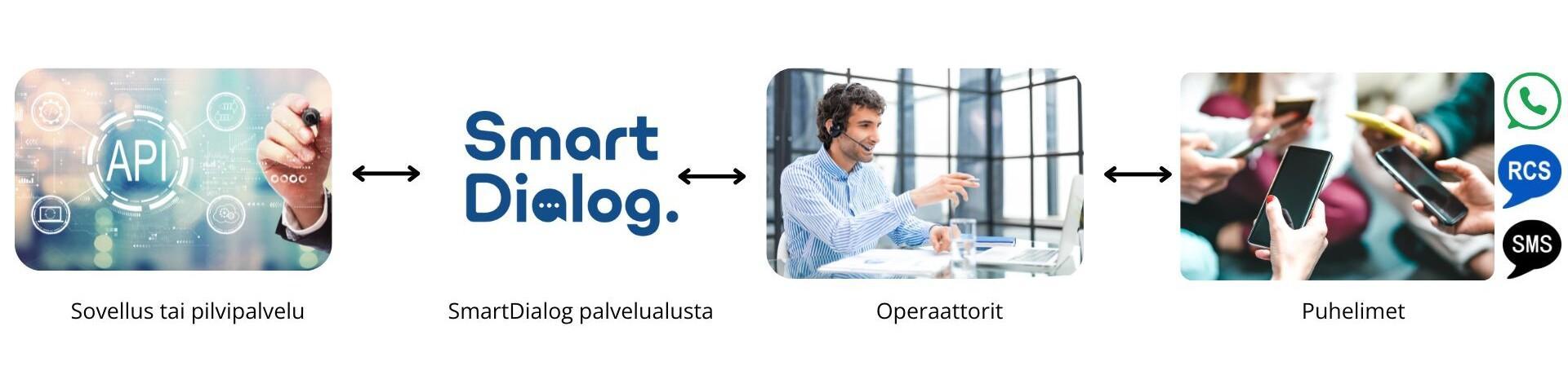 1-suuntainen viestipalvelu