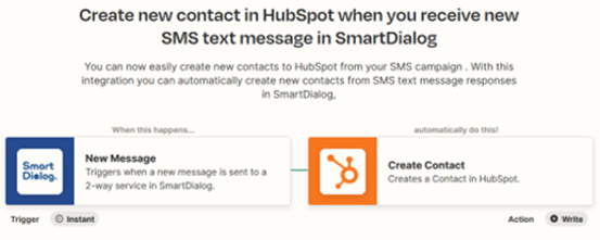 Create new contact in Hubspot