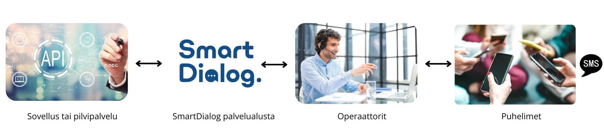 SMS laskutus ja mobiilimaksu