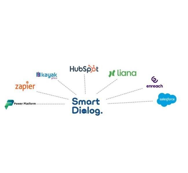 Integraatiot SmartDialog