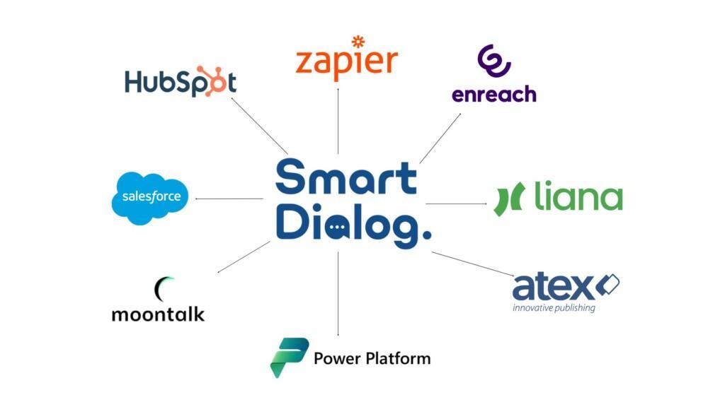 Integraatiot