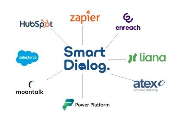 Integraatiot