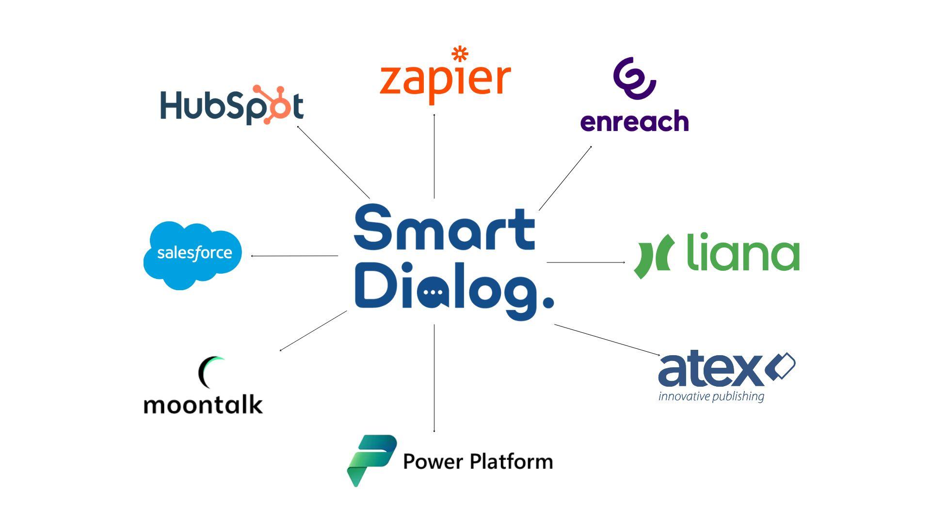 Integraatiot