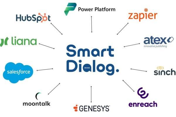 Integraatiot